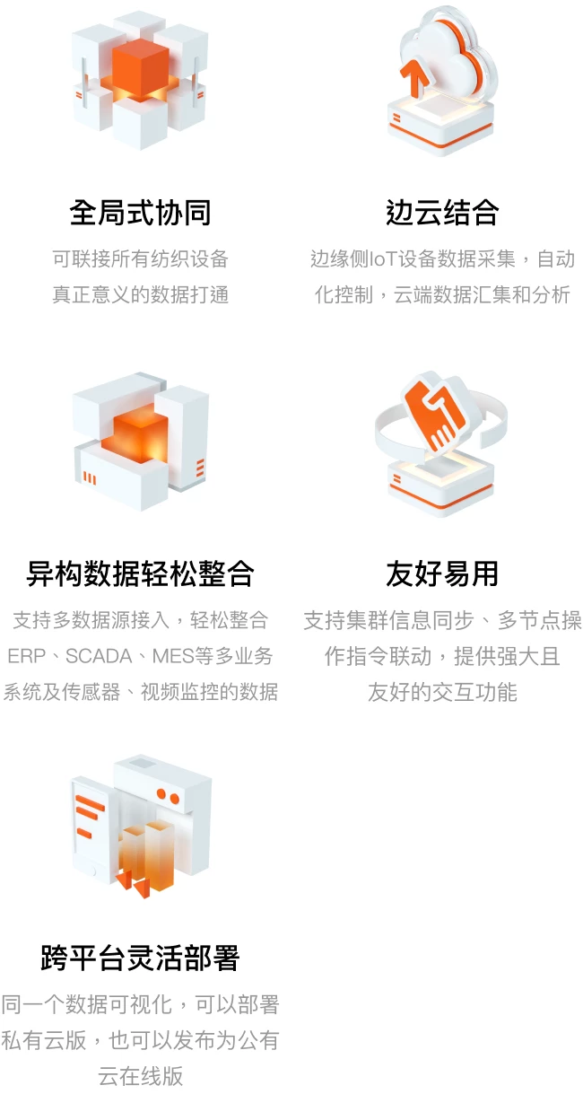 手机-我们的优势-图