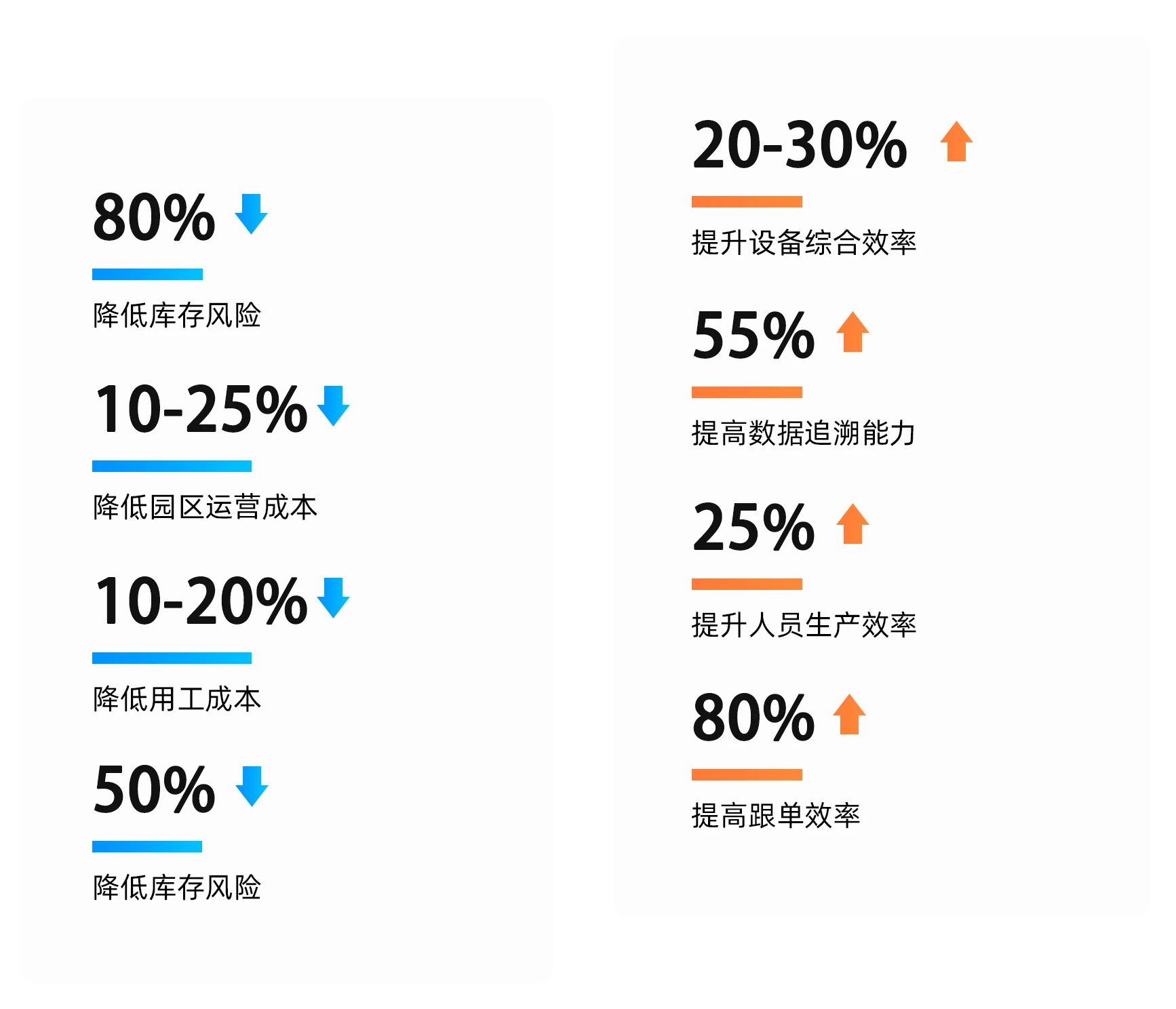 手机端效益数值